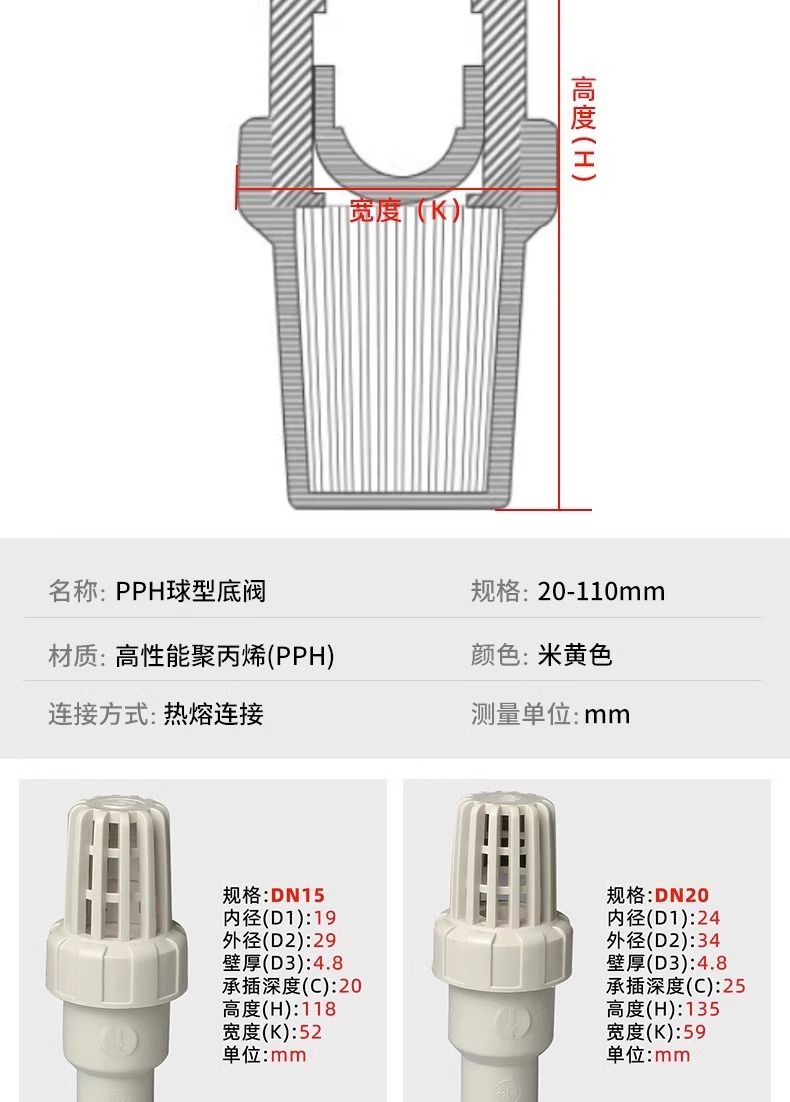 PPH 球型底閥(圖4)
