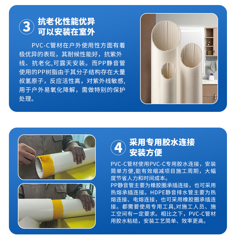 PVC-C耐高溫靜音排水管材(圖4)
