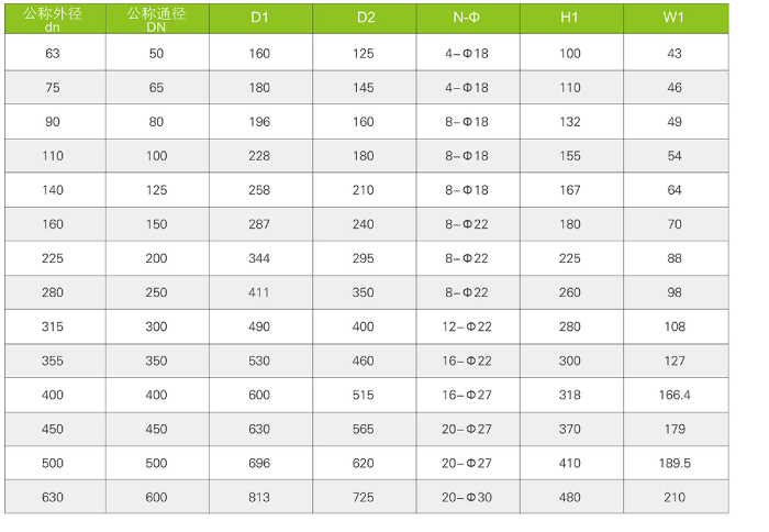 氣動(dòng)、電動(dòng)蝶閥（Q661F-6S、Q961F-6S)(圖4)